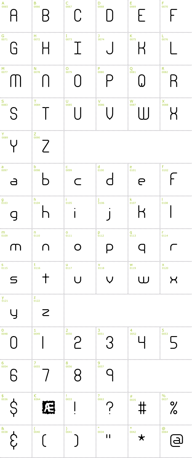 Character Mini-Map: Nanosecond font