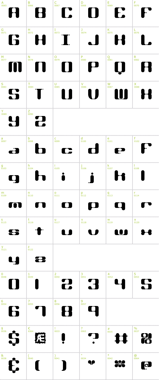 Character Mini-Map: Syndrome font