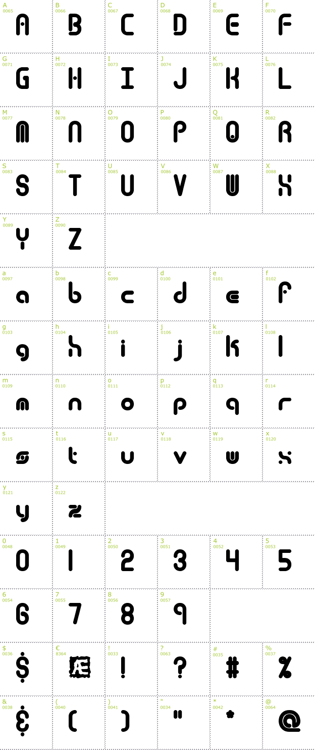 Character Mini-Map: Techno Overload font