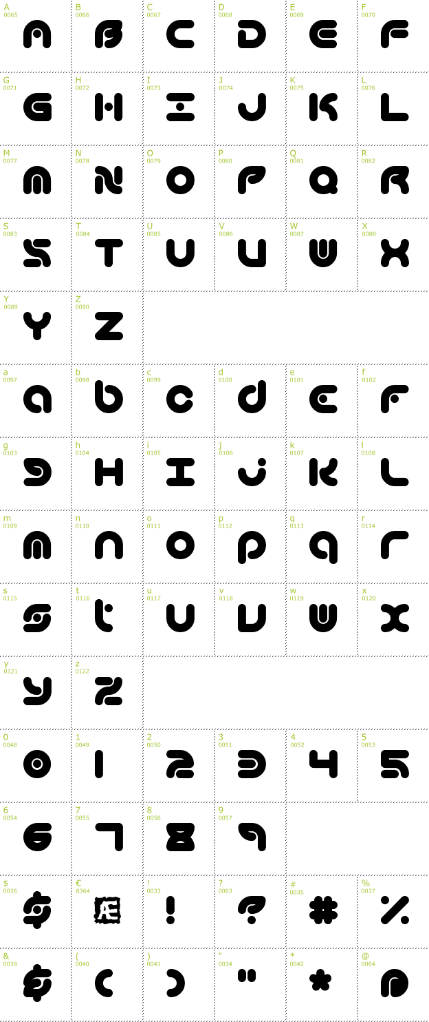 Character Mini-Map: Technique BRK font