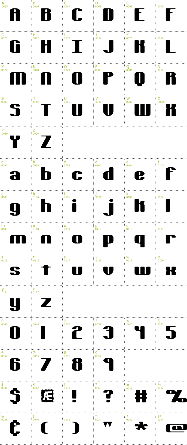 Character Mini-Map: Typesource Extol font