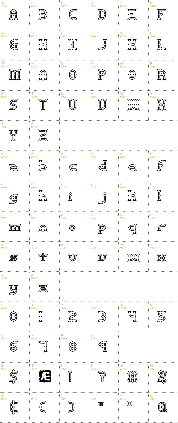 Character Mini-Map: Mincer BRK font