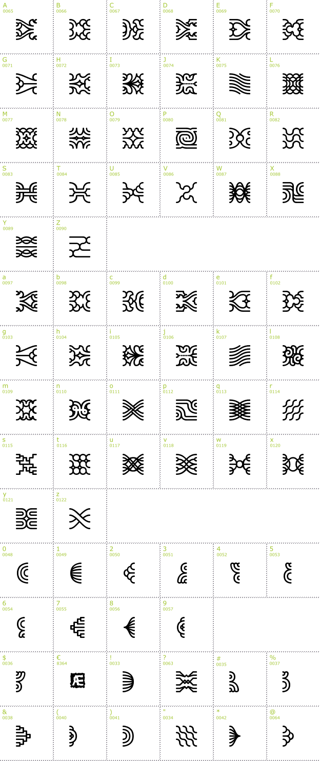 Character Mini-Map: Line Dings BRK font