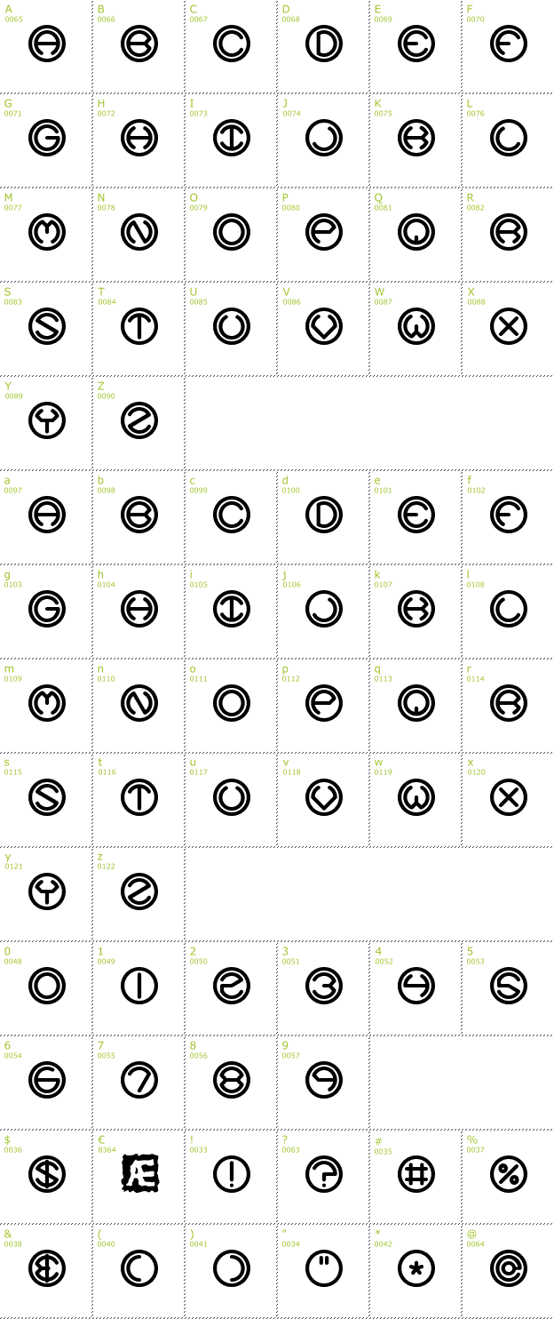 Character Mini-Map: Spheroids BRK font