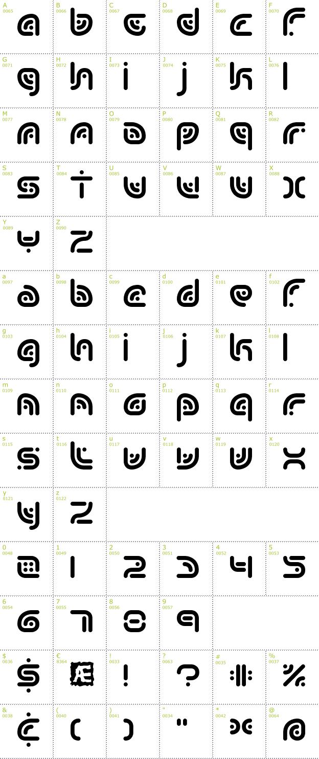Character Mini-Map: Sequence font