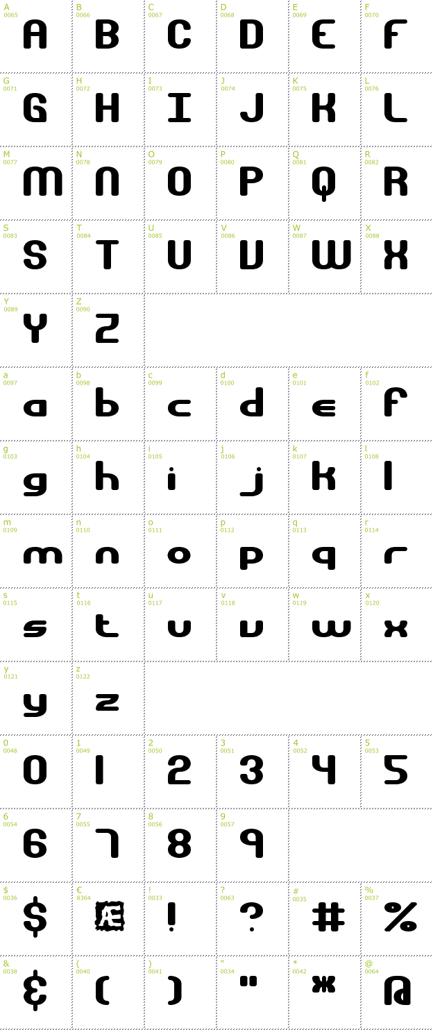 Character Mini-Map: Gravitate BRK font