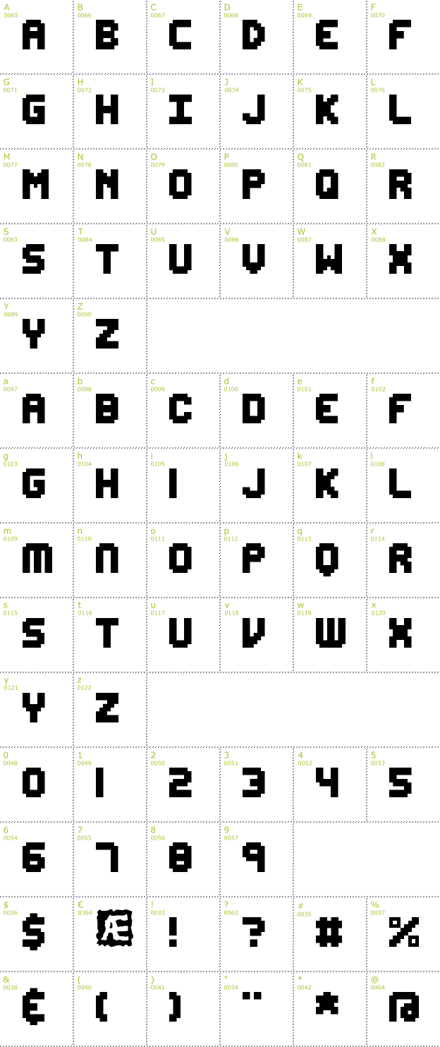 Character Mini-Map: Edit Undo BRK font