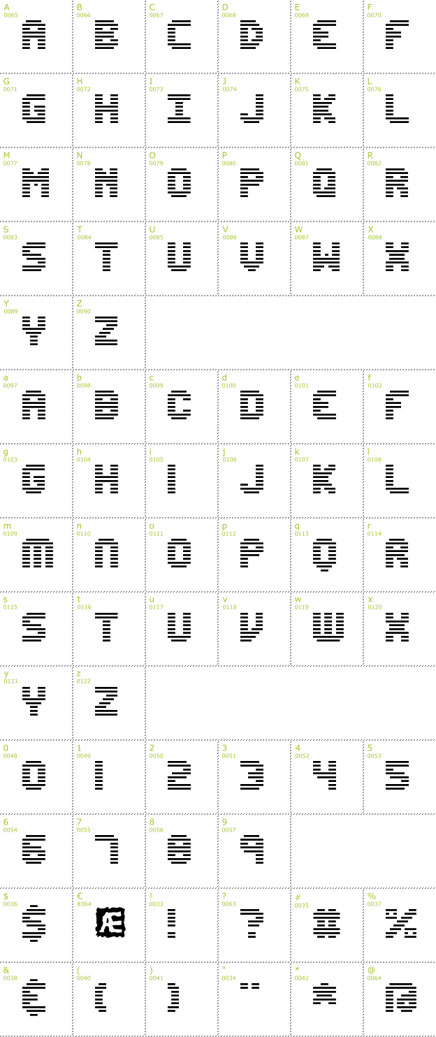 Character Mini-Map: Edit Undo Line BRK font