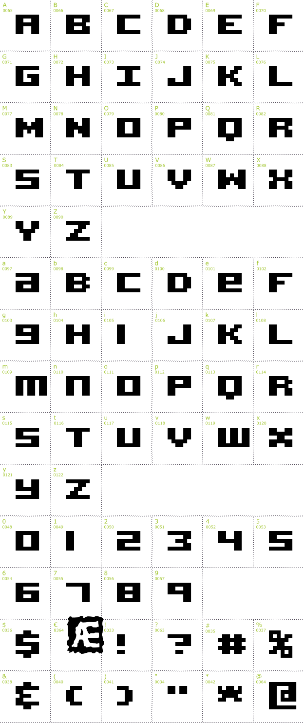 Character Mini-Map: Acknowledge BRK font