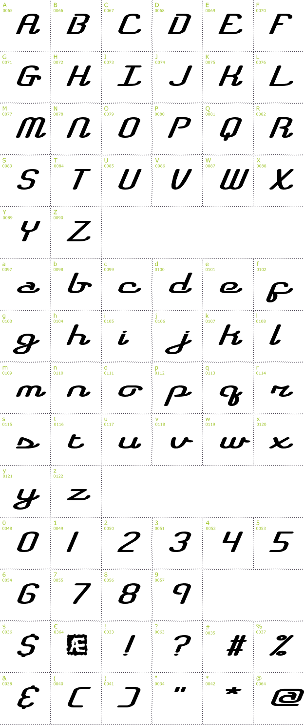 Character Mini-Map: Registry BRK font