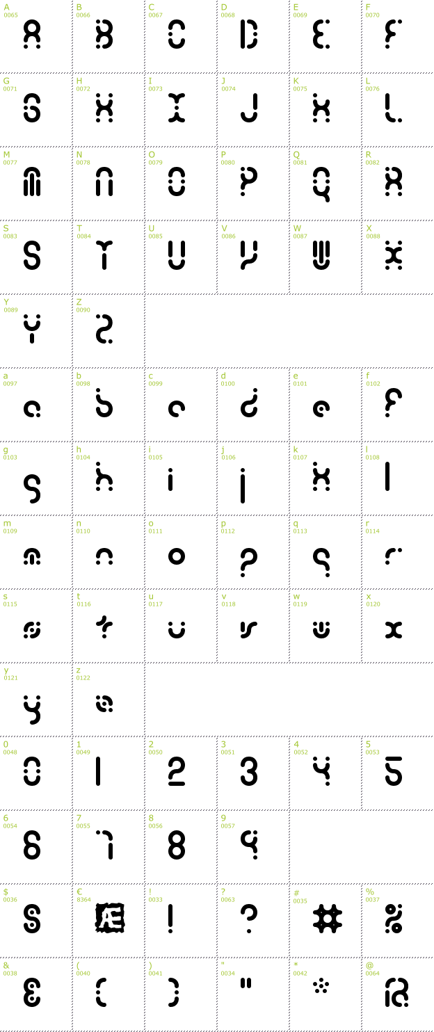 Character Mini-Map: Zoetrope BRK font