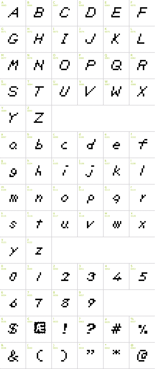 Character Mini-Map: Zelda DX BRK font