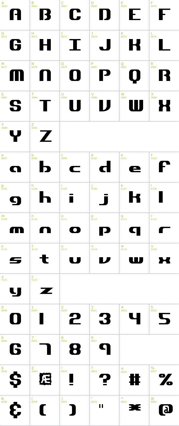 Character Mini-Map: Dynamic BRK font