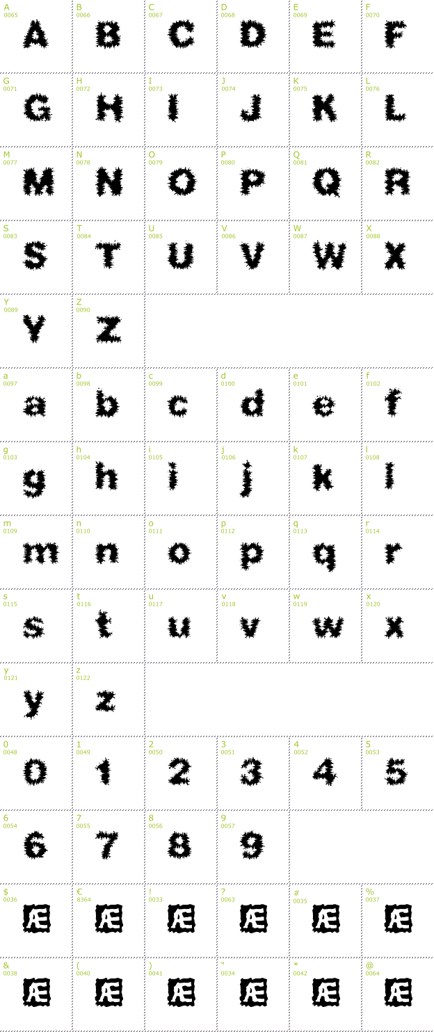 Character Mini-Map: Frizzed BRK font