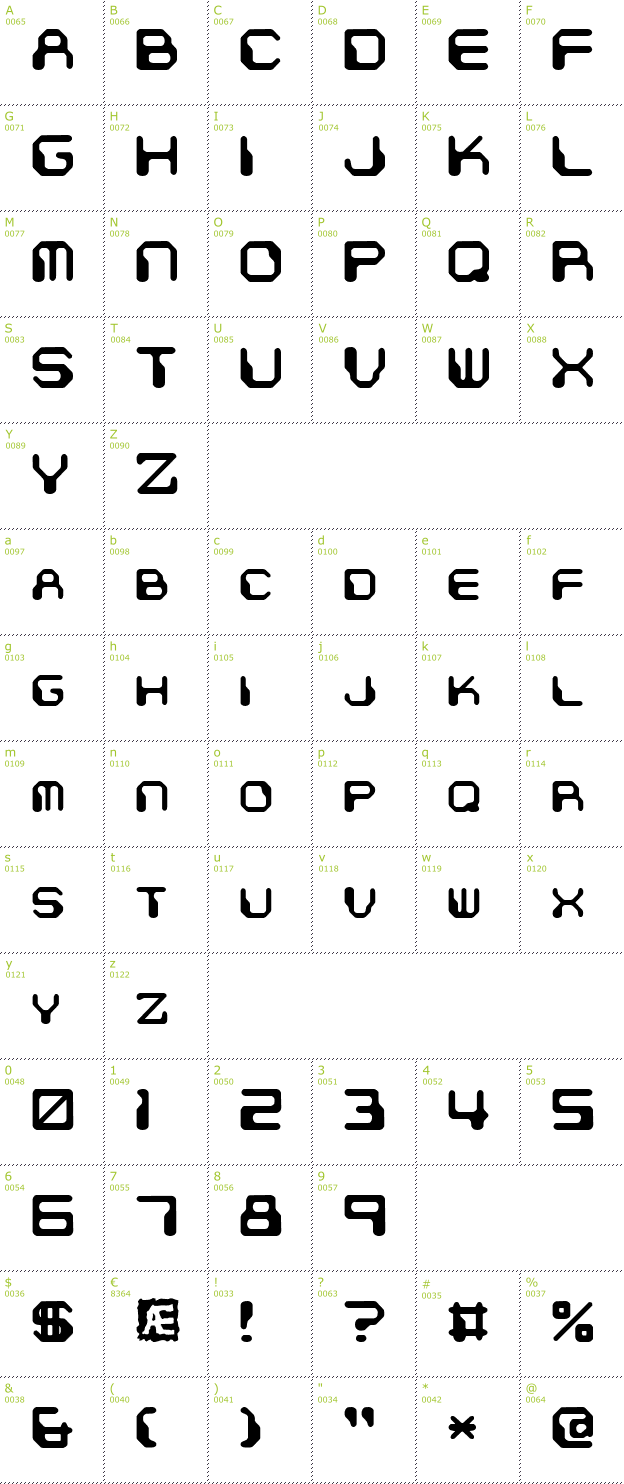 Character Mini-Map: Chintzy CPU BRK font