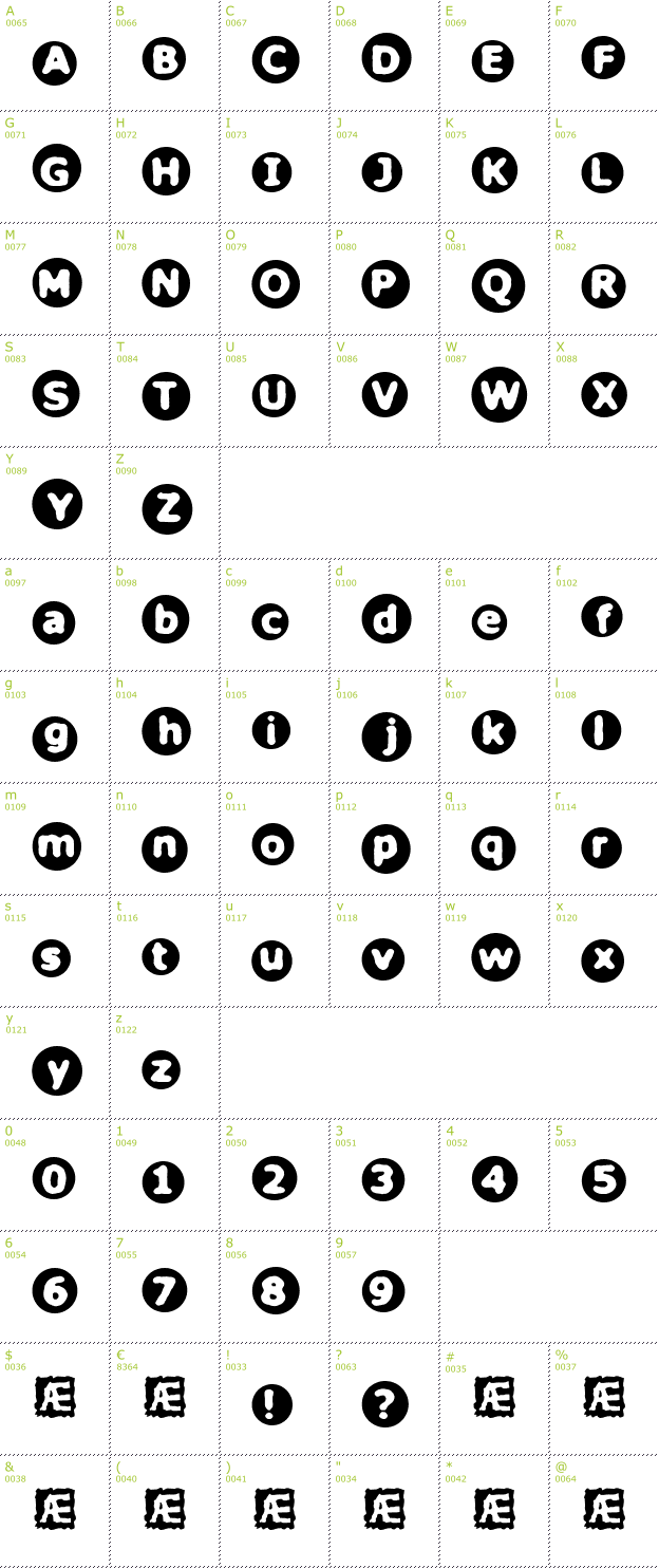 Character Mini-Map: Circulate BRK font