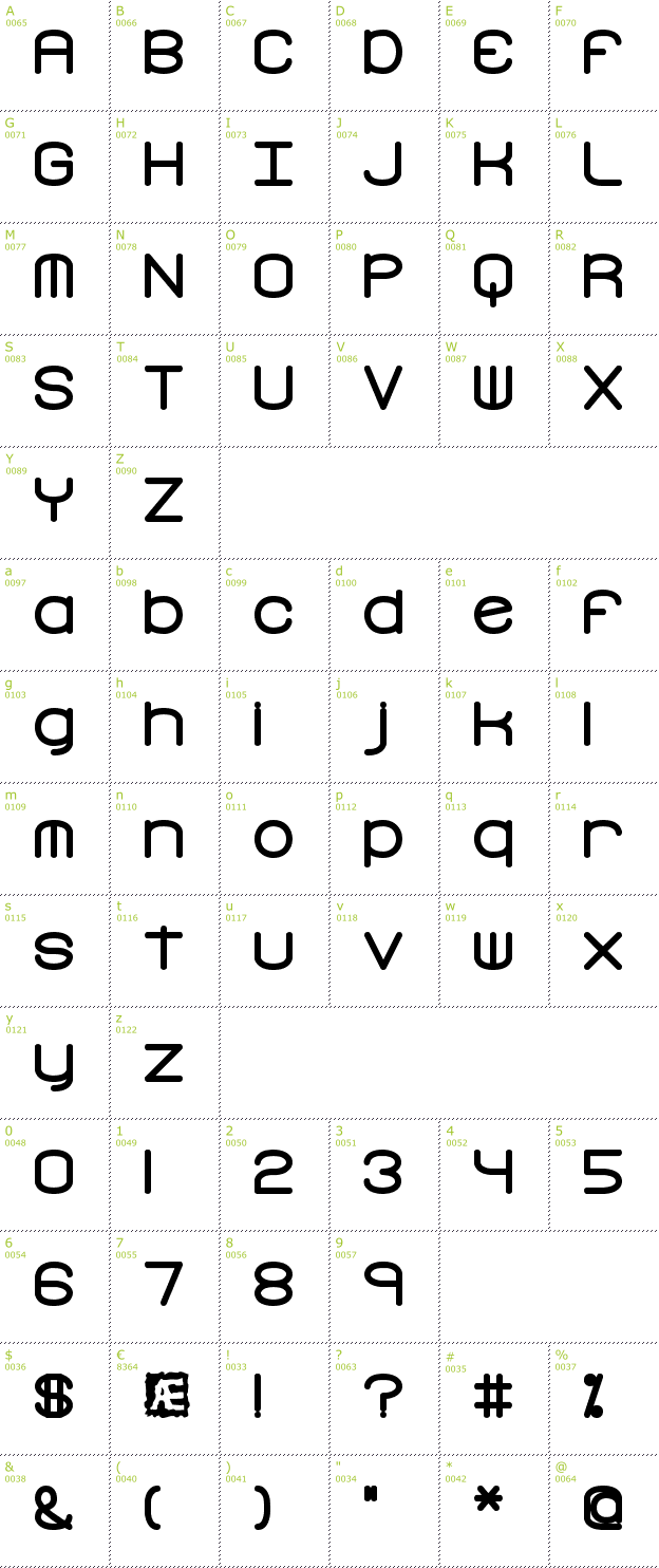 Character Mini-Map: Freak Turbulence BRK font