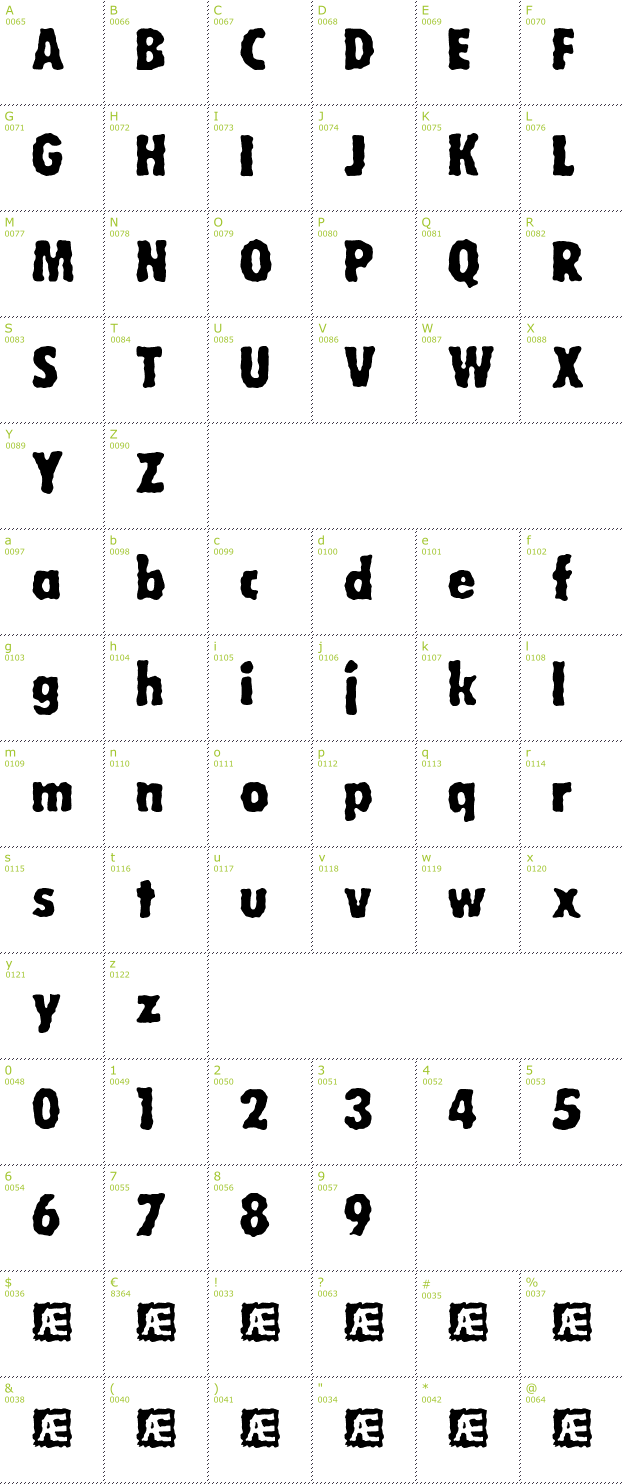 Character Mini-Map: Wobbly BRK font