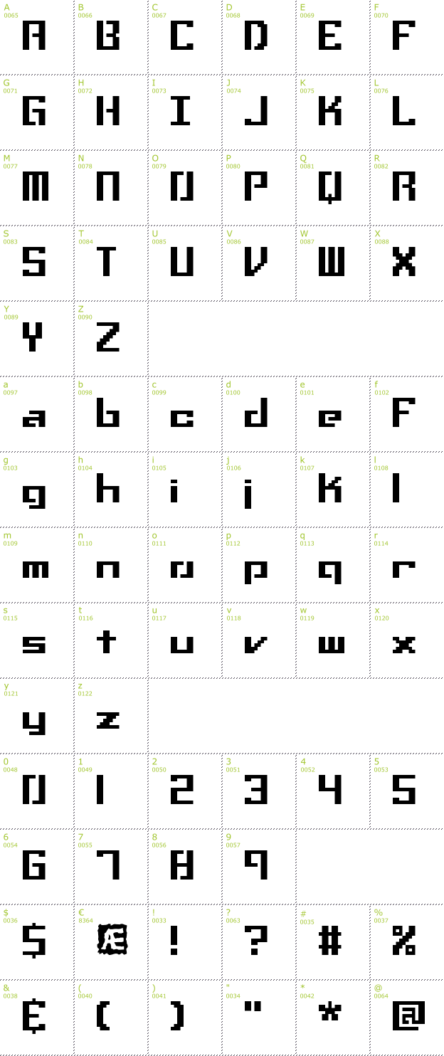 Character Mini-Map: Setback BRK font