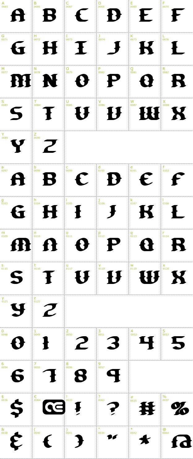Character Mini-Map: Gesture BRK font