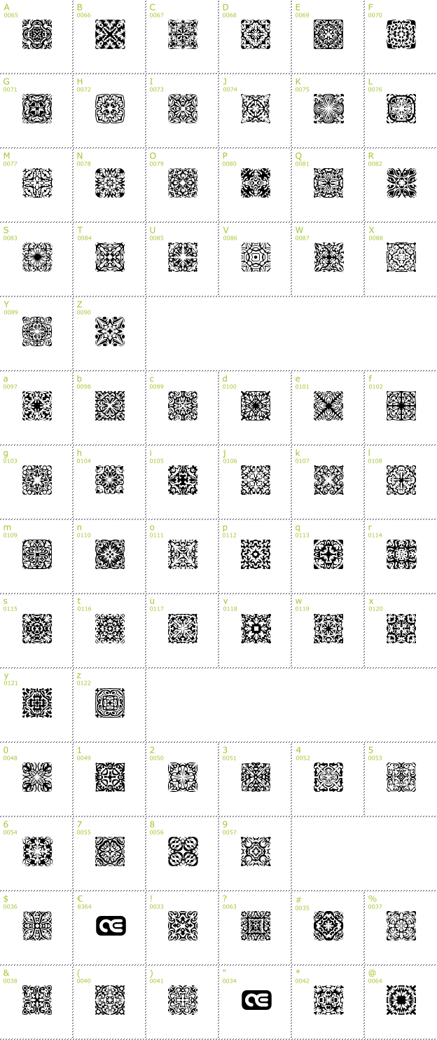 Character Mini-Map: Symmetry BRK font