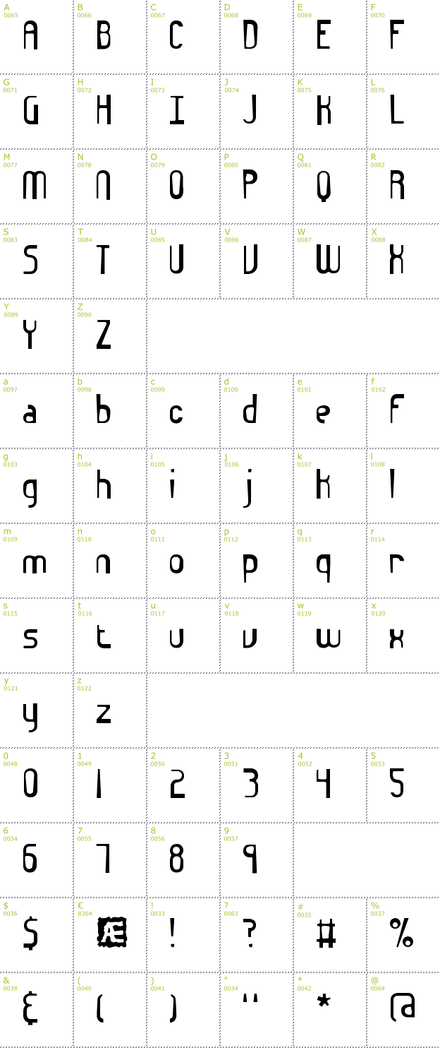 Character Mini-Map: Euphoric BRK font