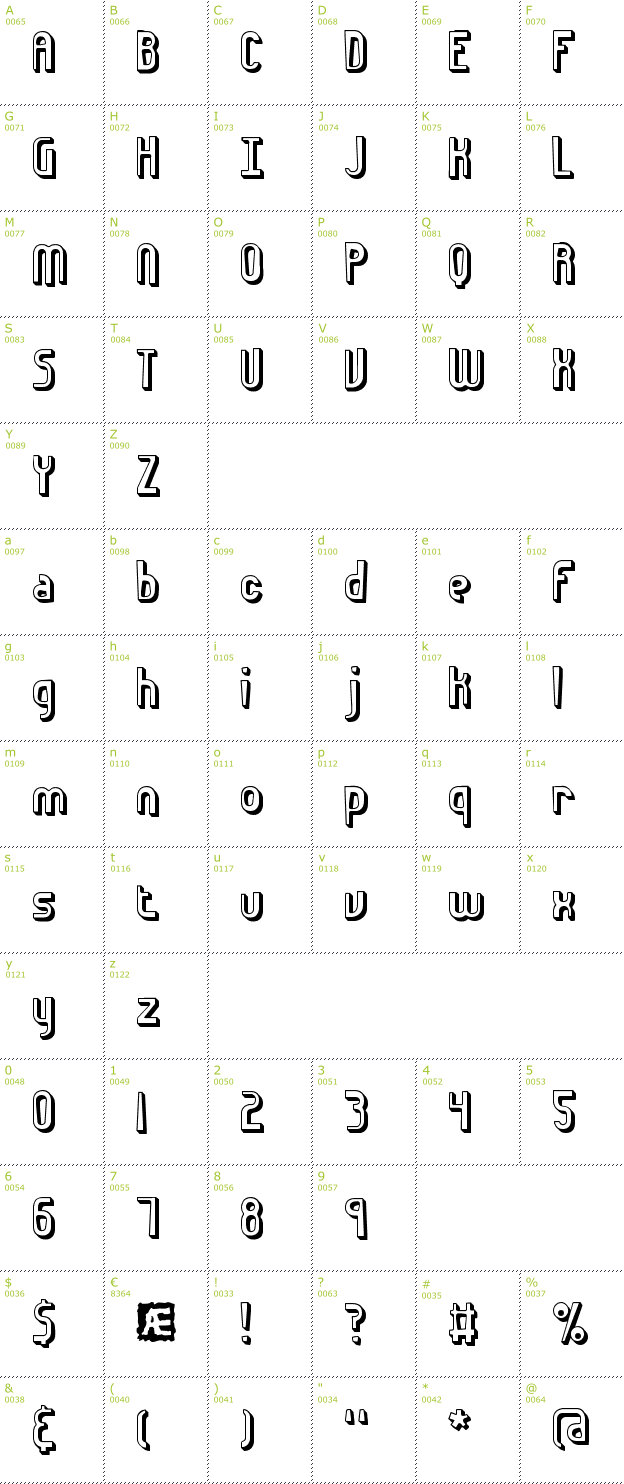 Character Mini-Map: Euphoric 3D BRK font