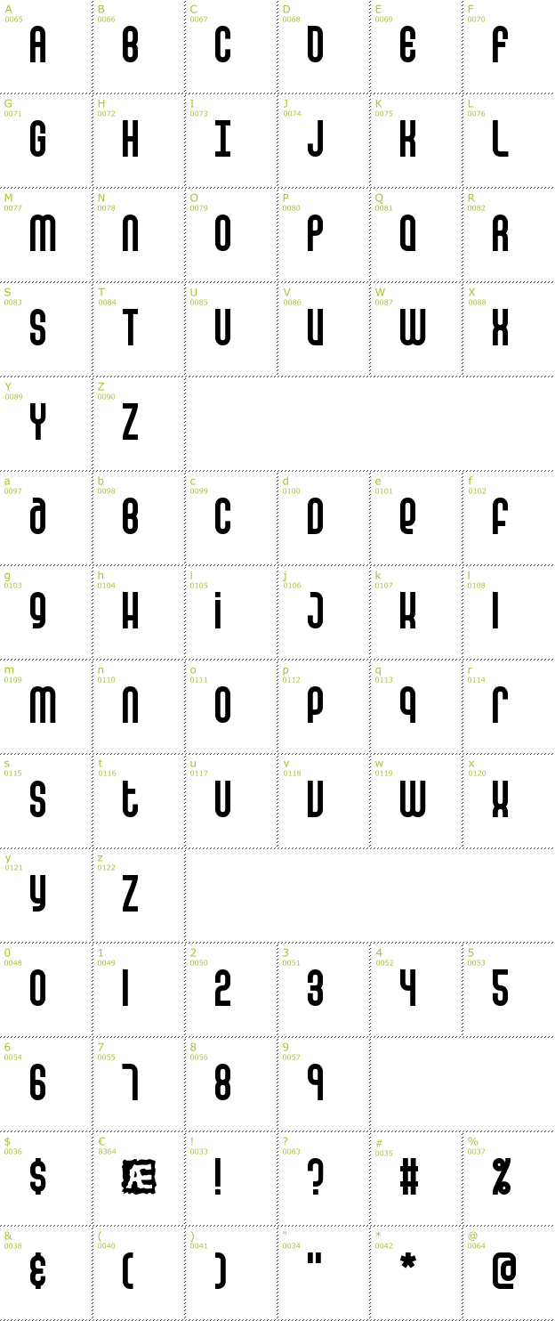Character Mini-Map: False Positive BRK font