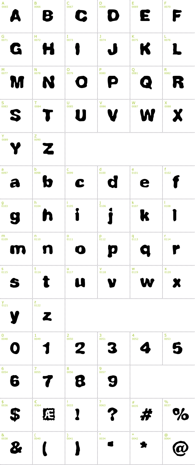 Character Mini-Map: Fully Completely BRK font