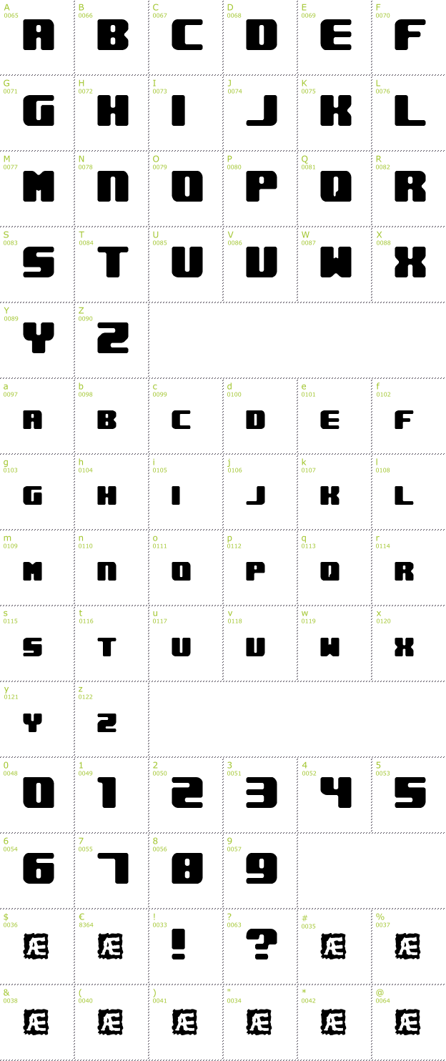 Character Mini-Map: Underwhelmed BRK font