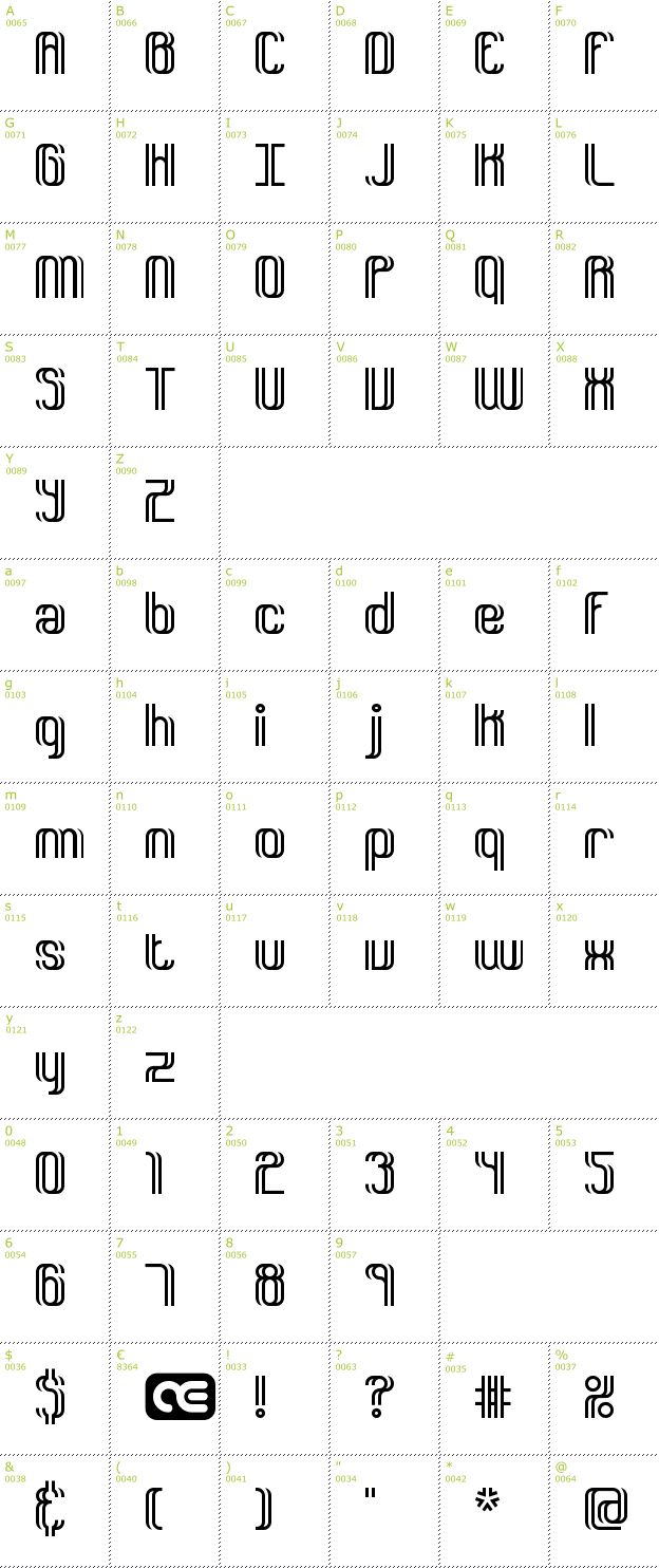 Character Mini-Map: Dyphusion BRK font