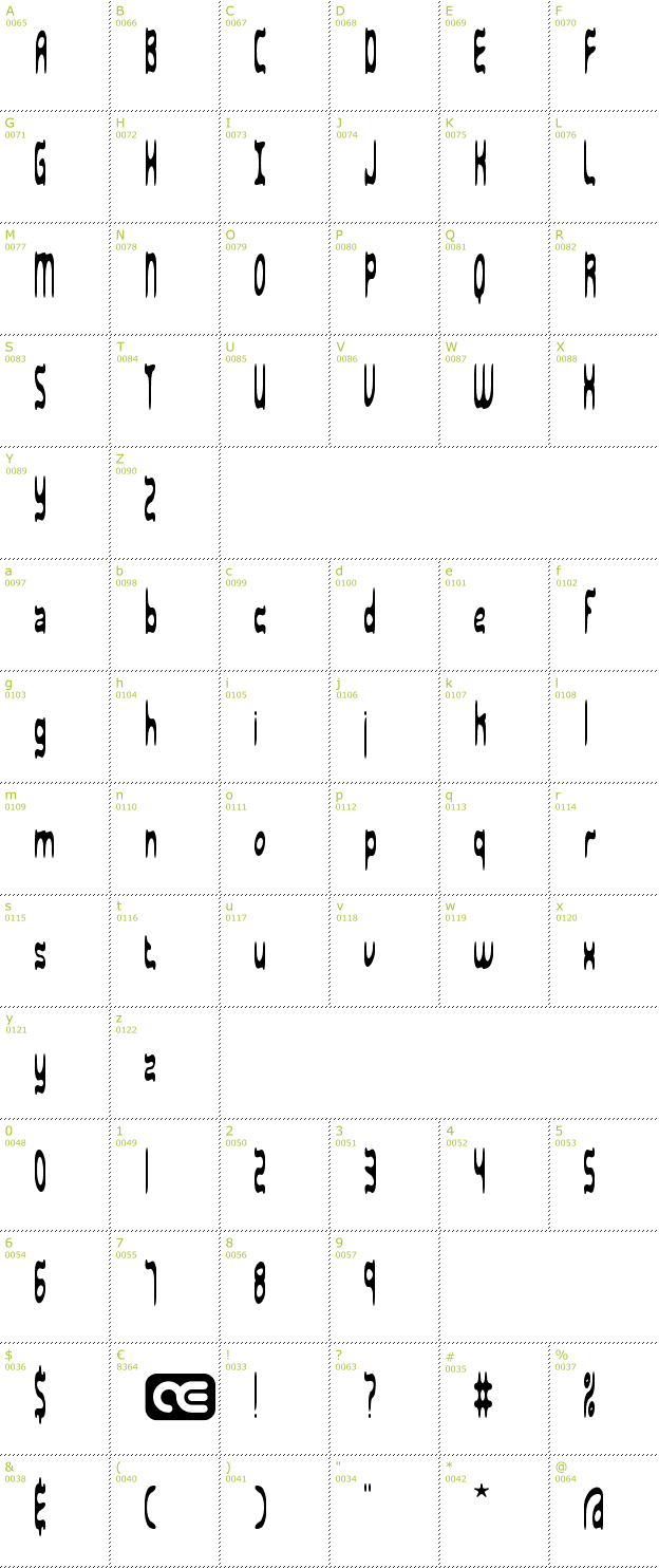 Character Mini-Map: Sarcastic BRK font