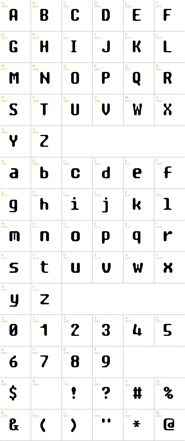 Character Mini-Map: Tragic BRK font