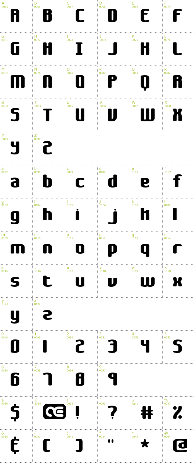 Character Mini-Map: Galapogos BRK font