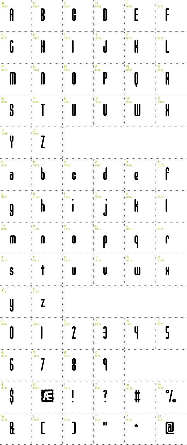 Character Mini-Map: Unanimous Inverted BRK font