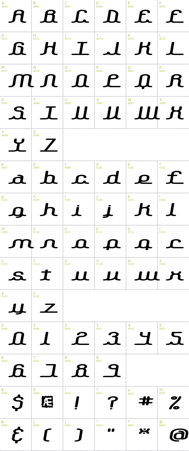 Character Mini-Map: Lowdown BRK font