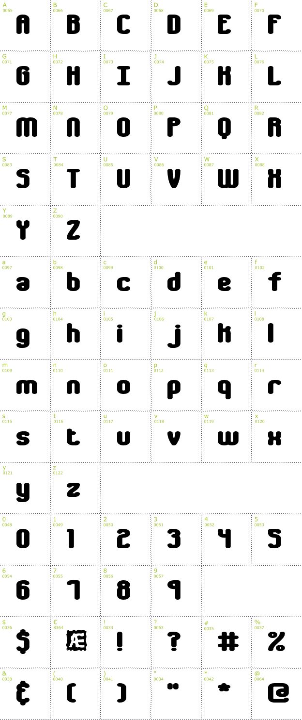 Character Mini-Map: Chumbly BRK font