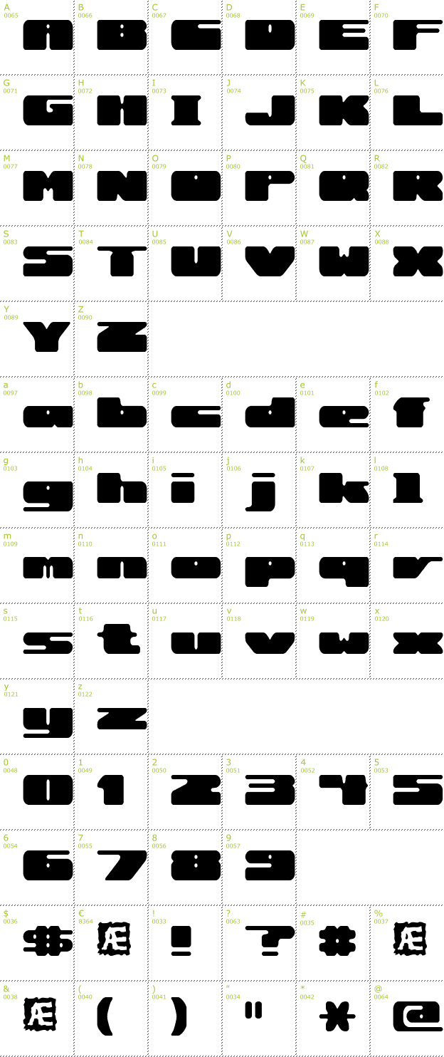Character Mini-Map: Rotund BRK font