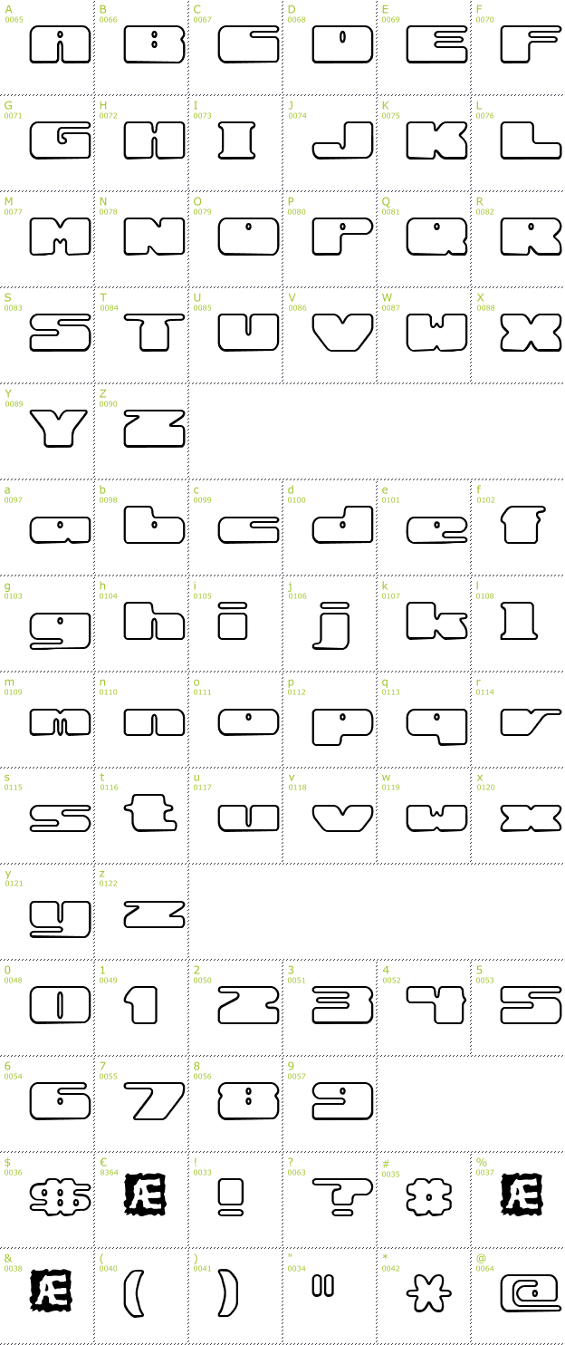 Character Mini-Map: Rotund Outline BRK font