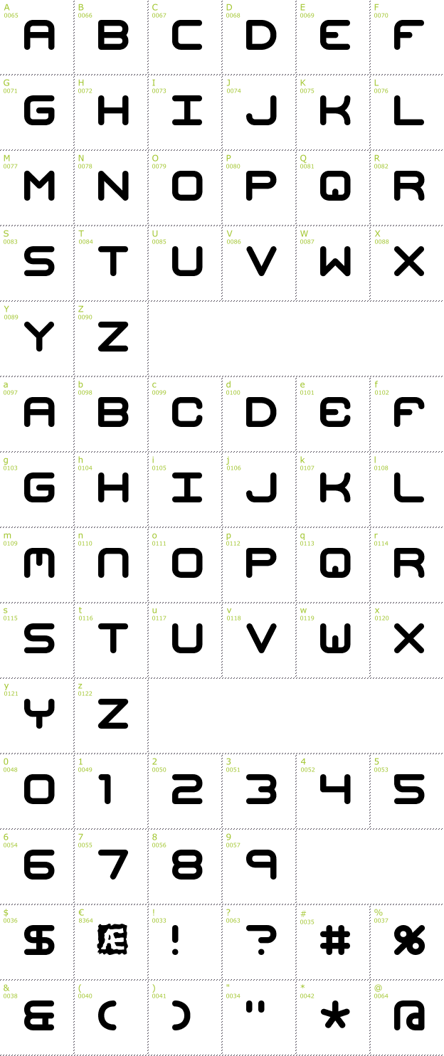 Character Mini-Map: Mishmash BRK font