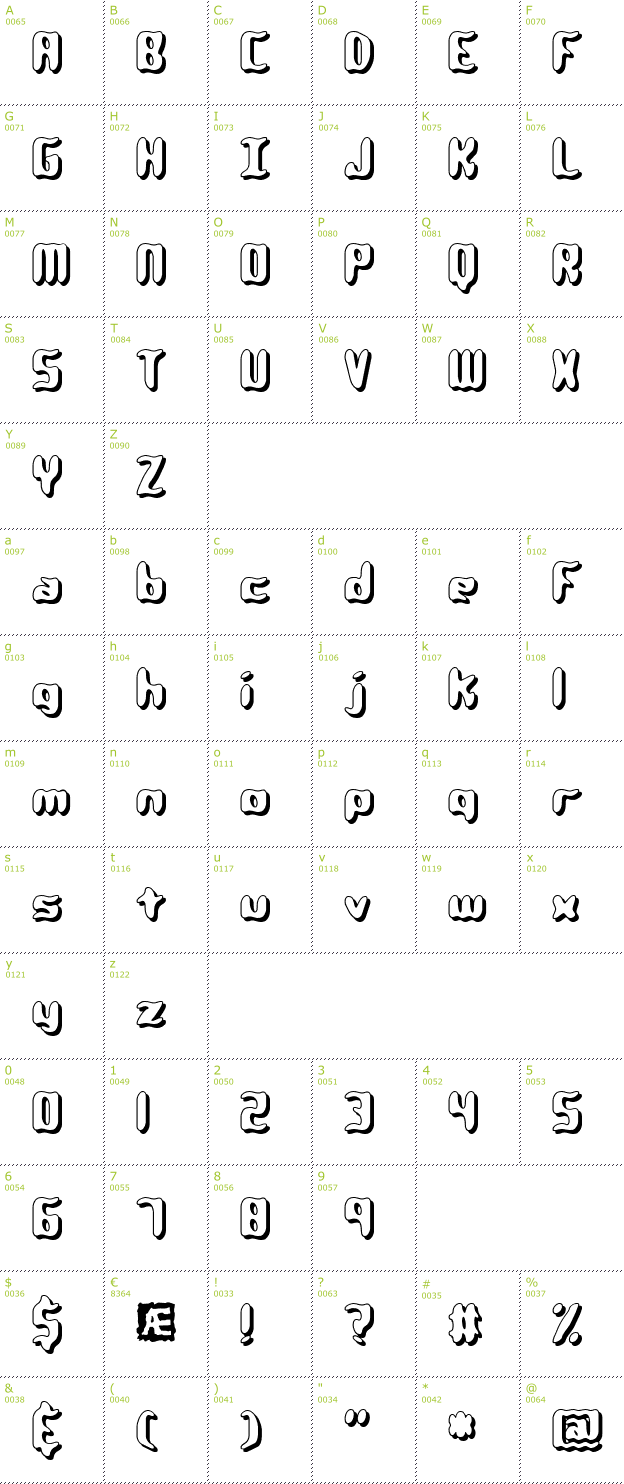 Character Mini-Map: Qlumpy Shadow BRK font