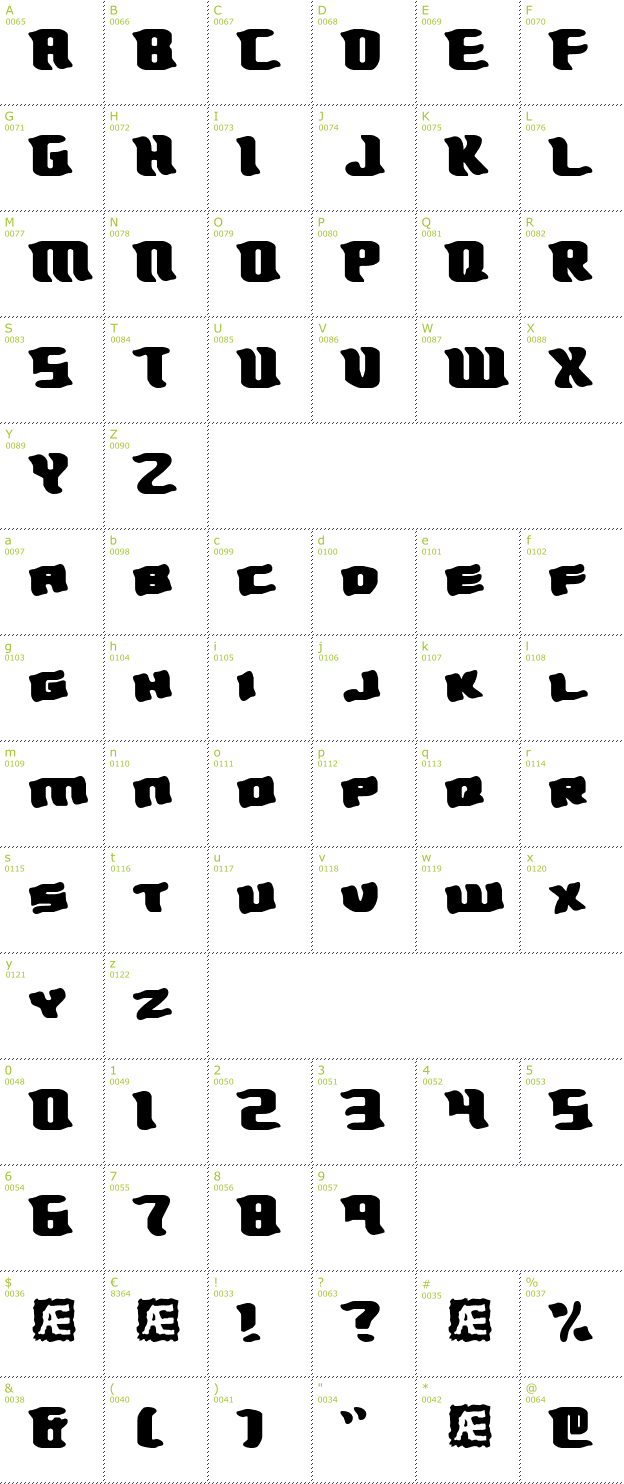 Character Mini-Map: Turmoil BRK font