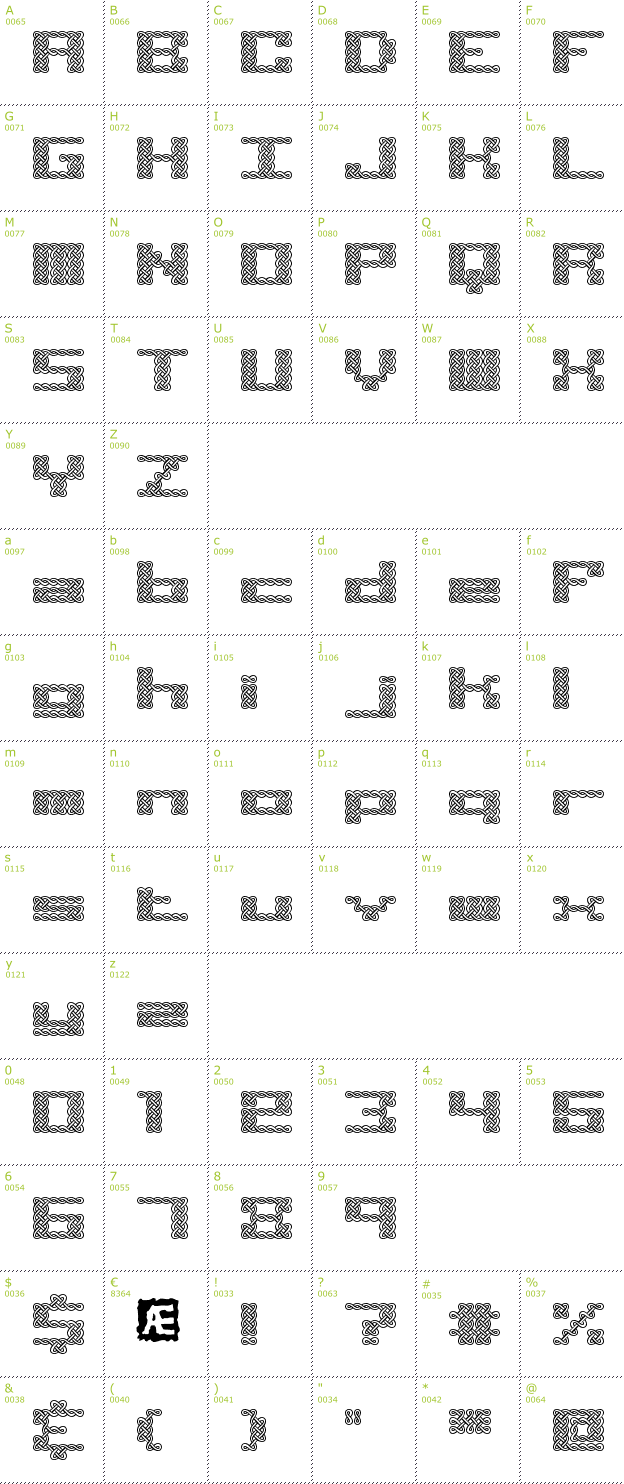 Character Mini-Map: Knot BRK font