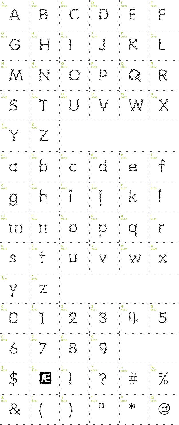 Character Mini-Map: Grotesque BRK font