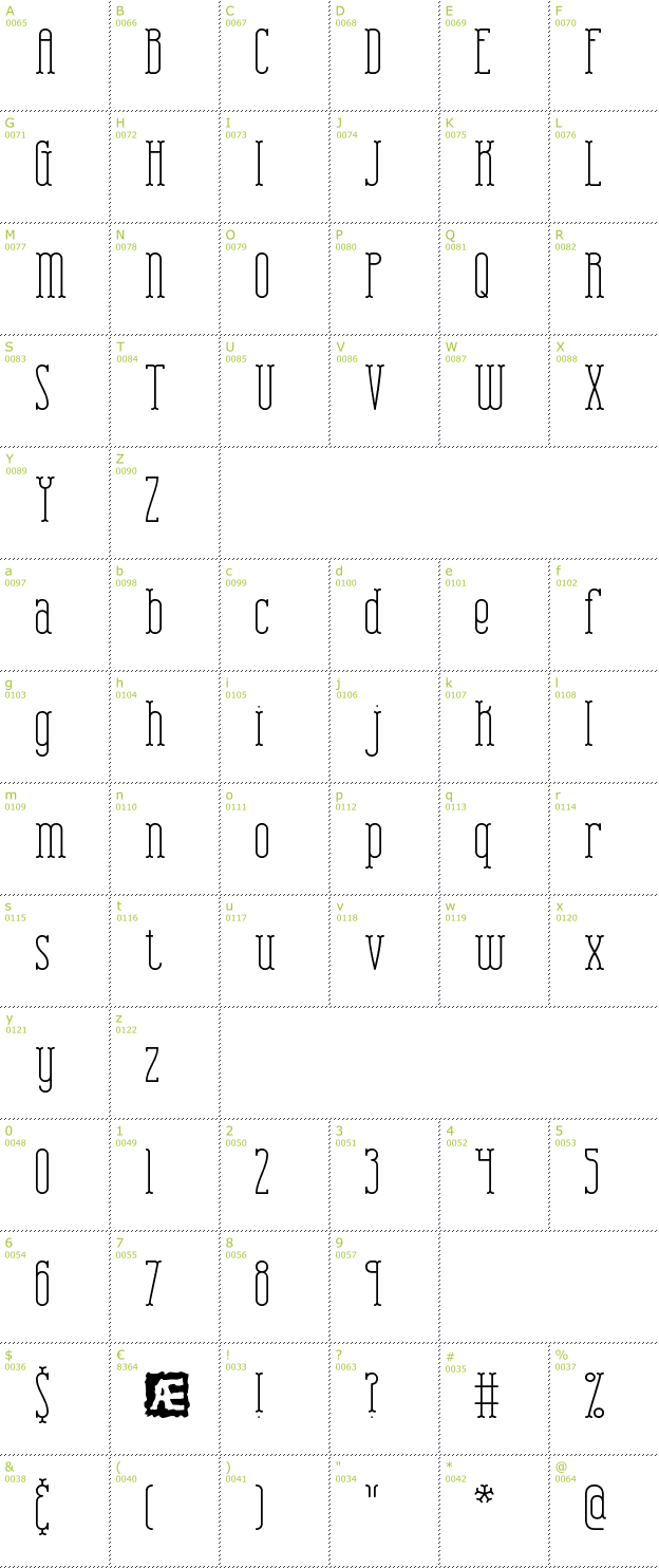 Character Mini-Map: Combustion Plain BRK font