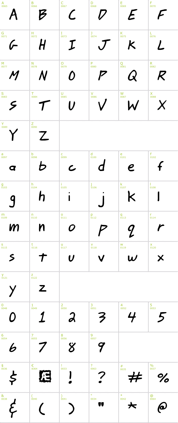 Character Mini-Map: Johnny Mac Scrawl BRK font