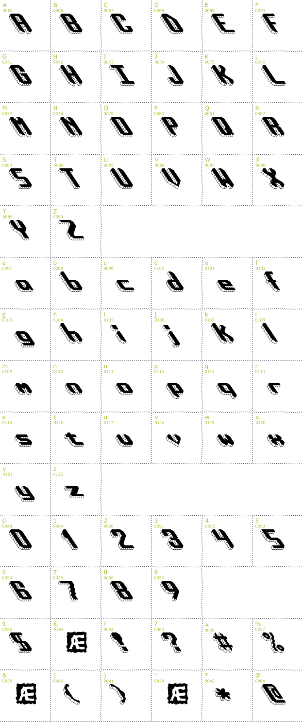 Character Mini-Map: Block Tilt BRK font