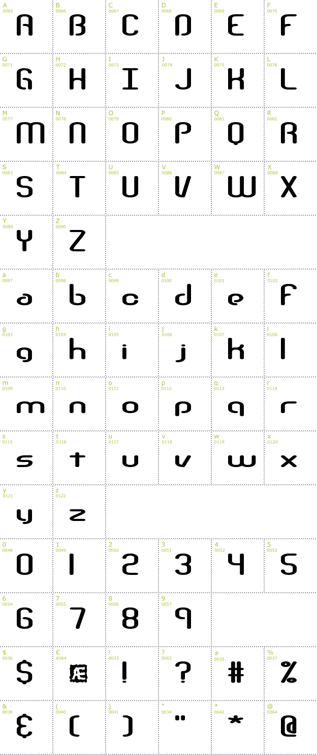 Character Mini-Map: Telephasic BRK font