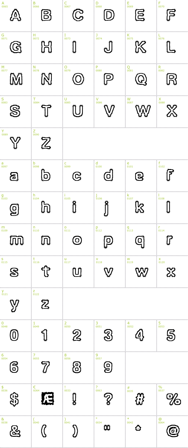 Character Mini-Map: Ubiquity BRK font