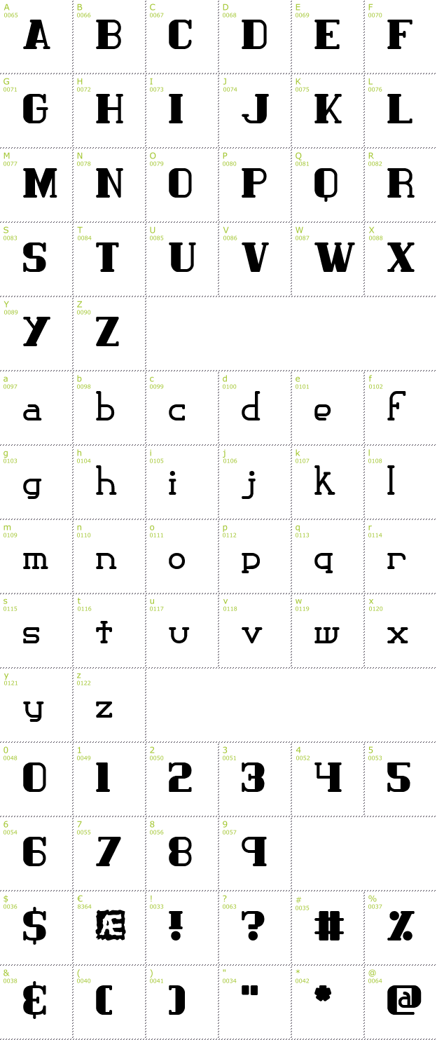 Character Mini-Map: Classic Trash BRK font